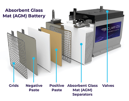 AGM-Battery-Cutaway