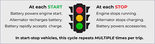 StopLight