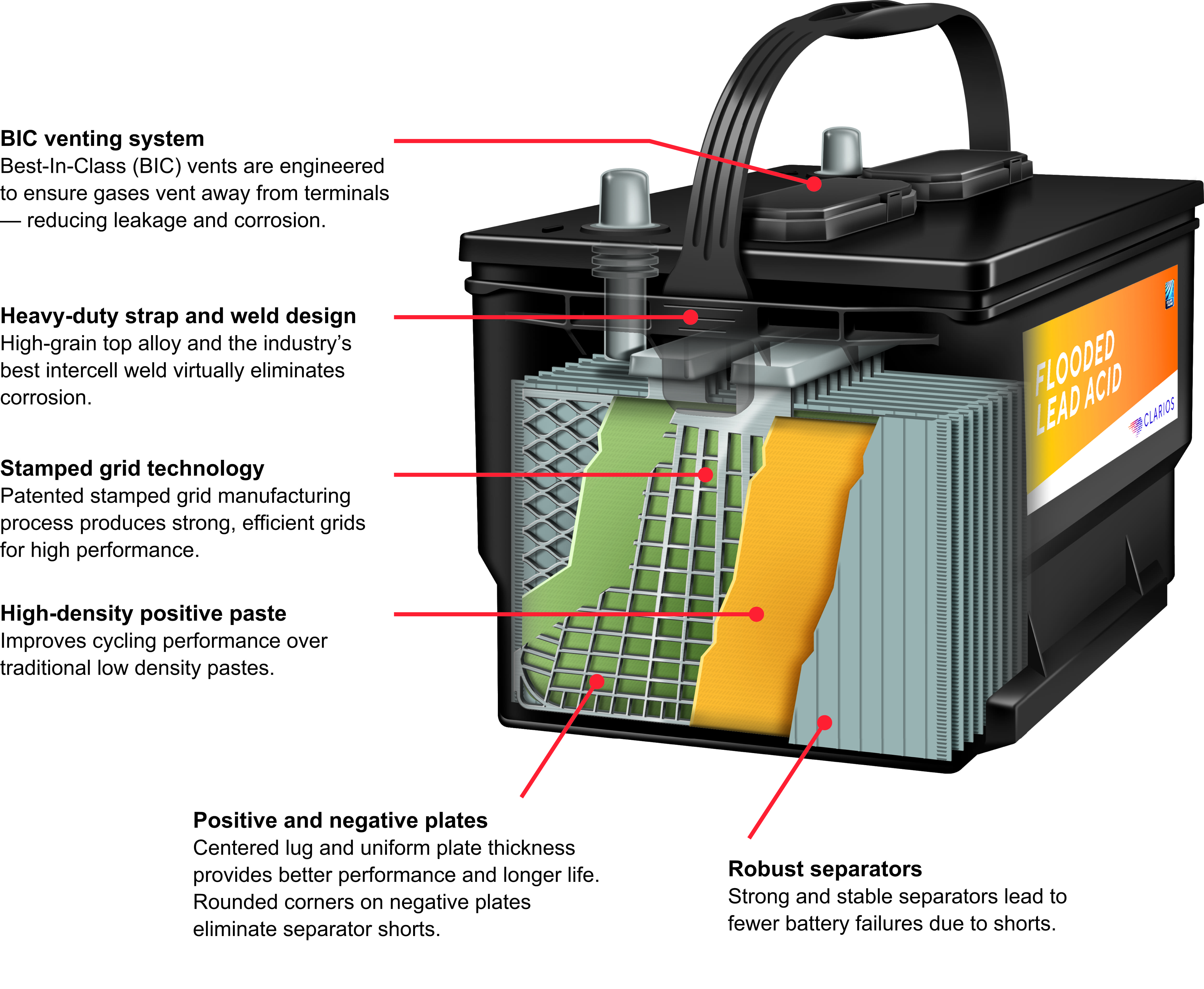 Standard Flooded | Autobatteries.com