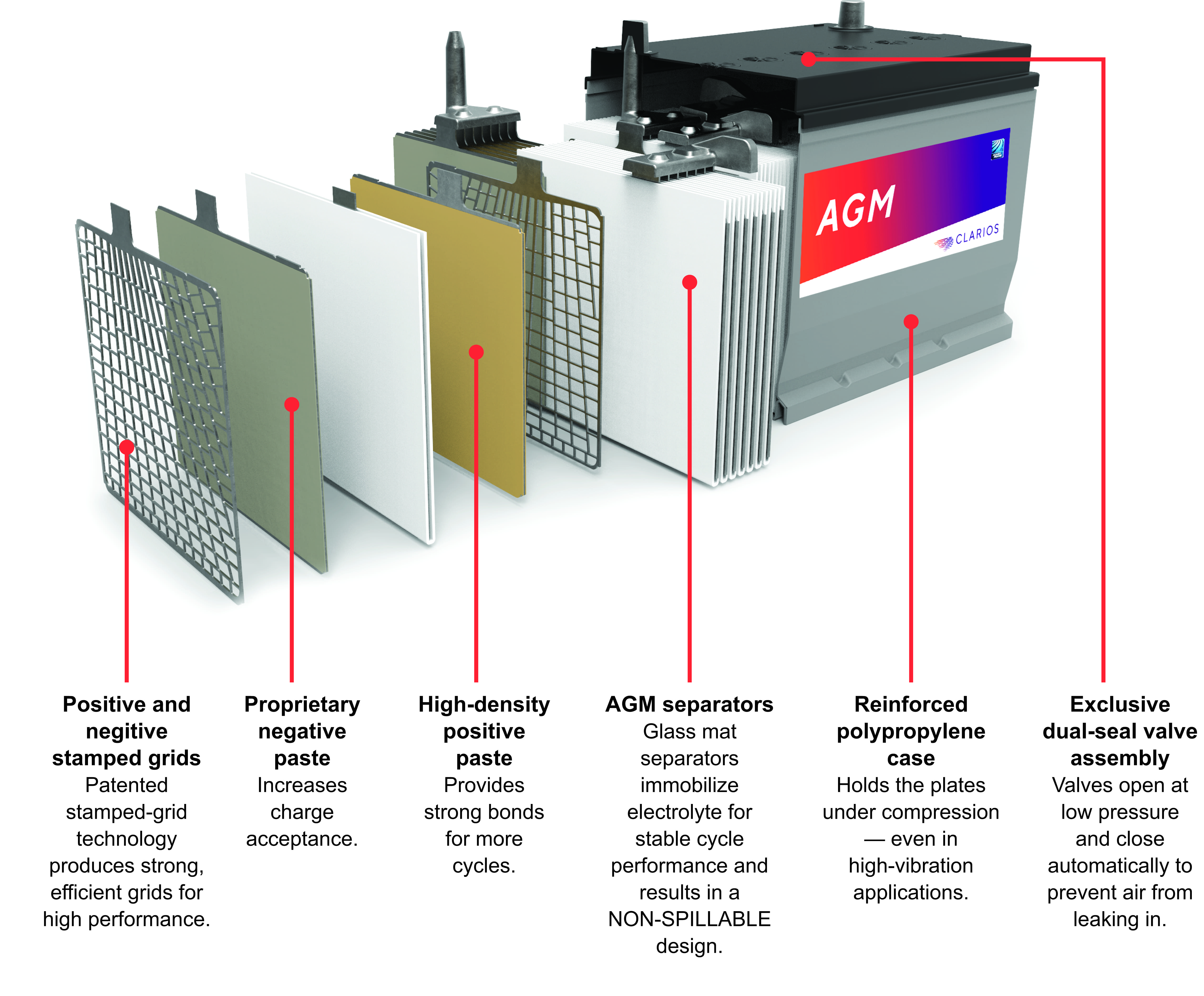 Absorbent Glass Mat AGM Autobatteries