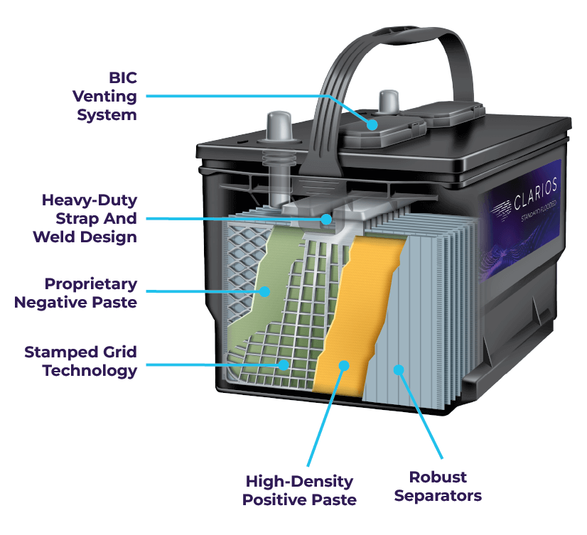 Standard Flooded Battery