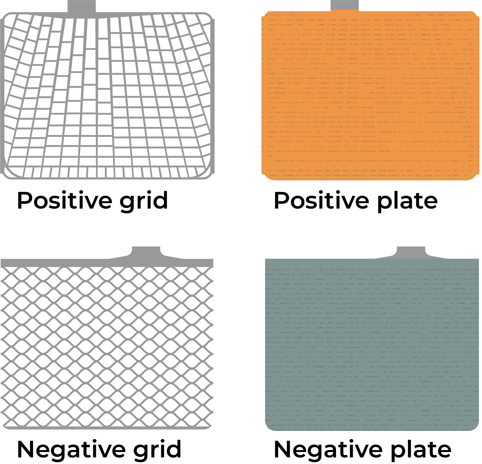 Battery Anatomy A