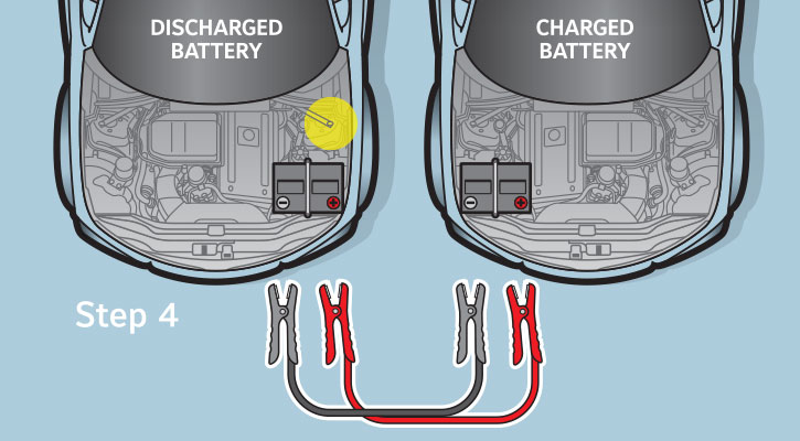 Positive and negative of deals a battery