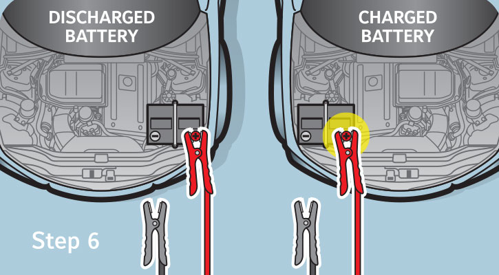 How to shop use jumper cables