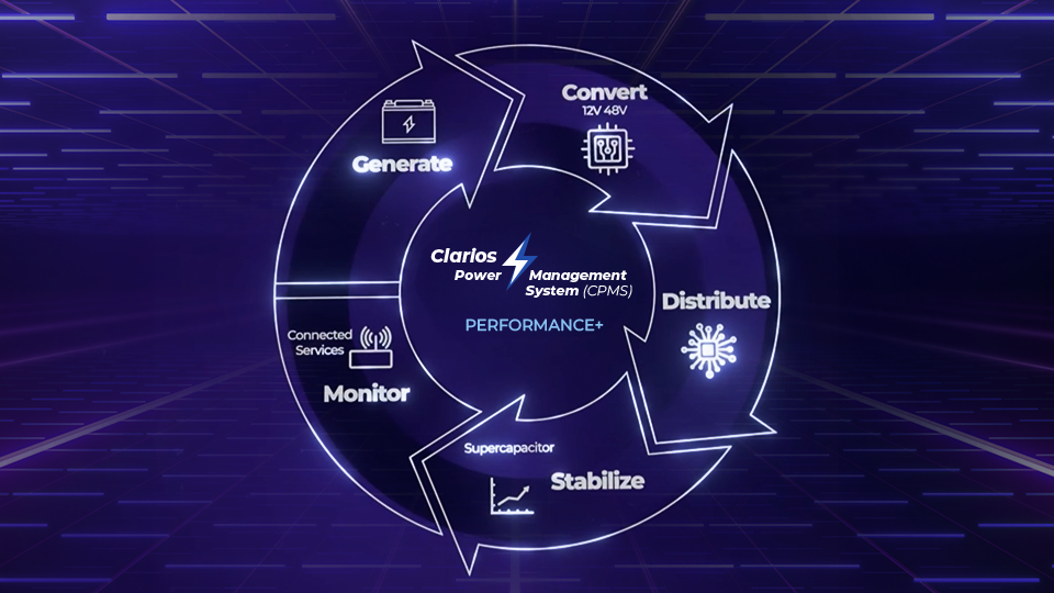 Clarios power management system (cpms) - generate - convert - distribute - stabilize - monitor