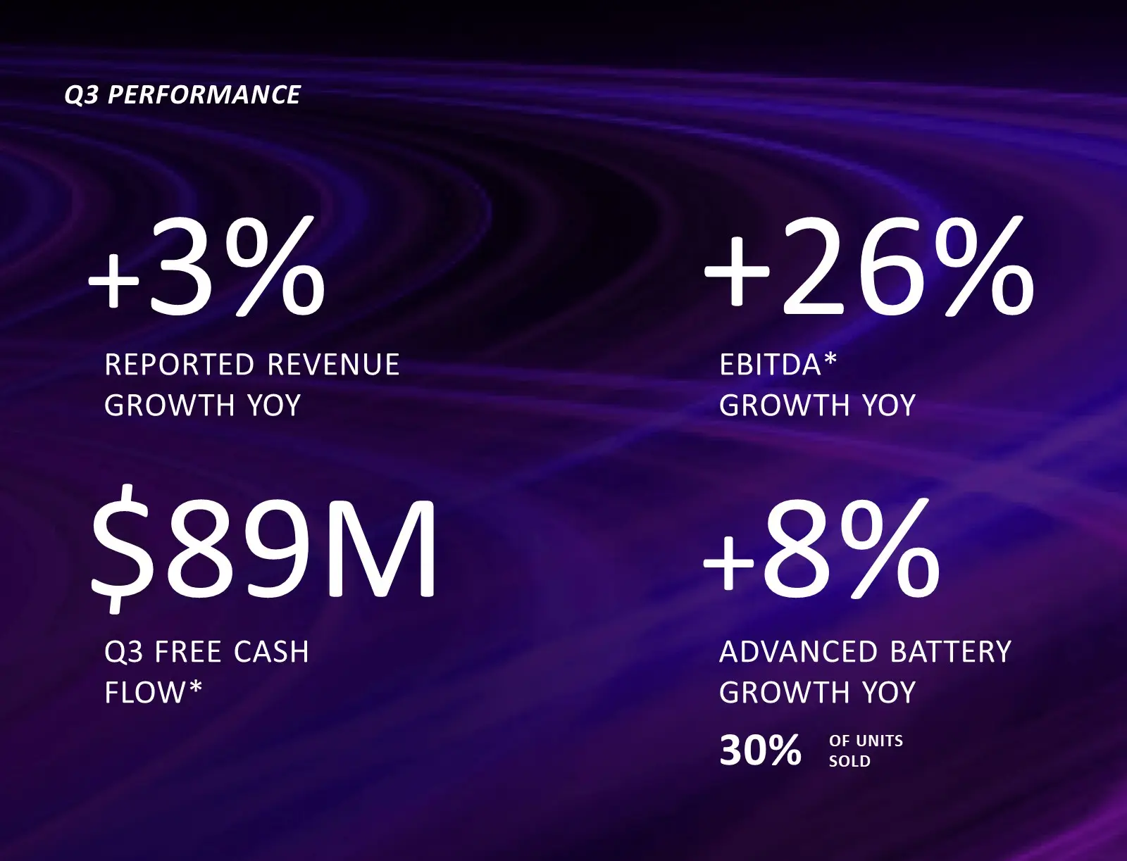 Q3 FY24 Performance